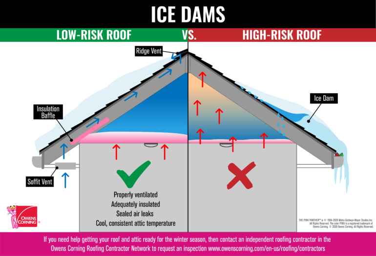 Ice Dam example